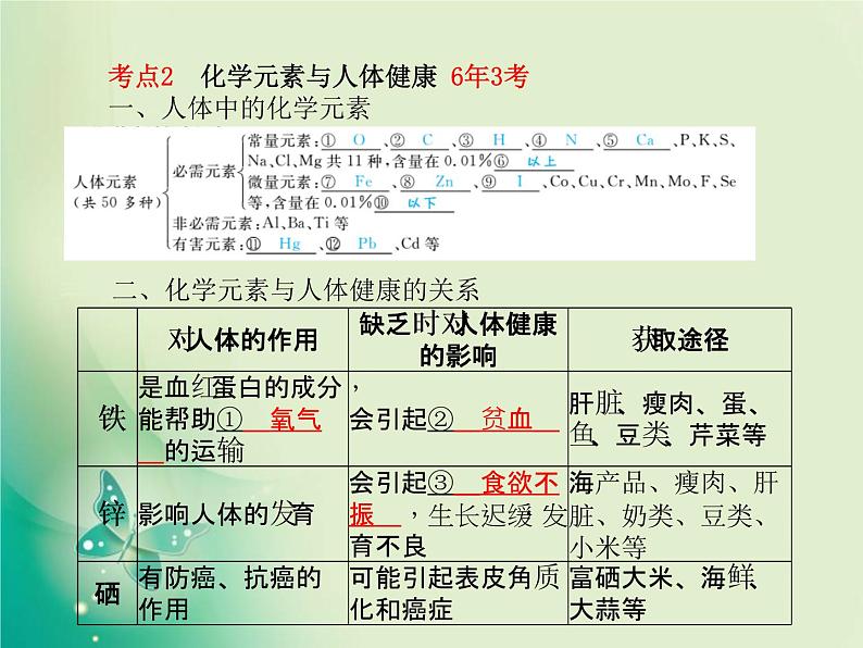 河北专版中考化学总复习第一部分系统复习成绩基石模块四化学与社会发展主题十四化学与生活课件新人教版第5页