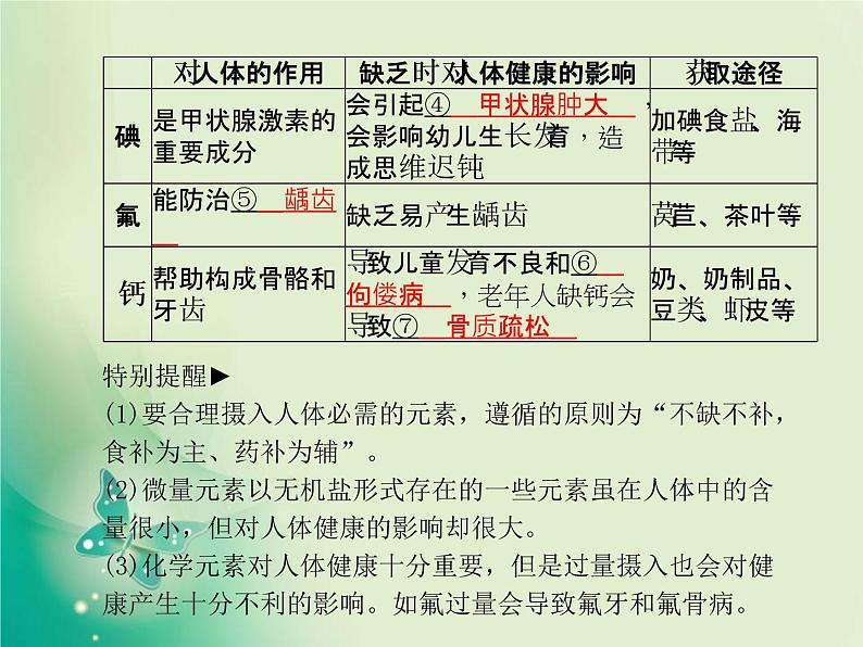 河北专版中考化学总复习第一部分系统复习成绩基石模块四化学与社会发展主题十四化学与生活课件新人教版第6页