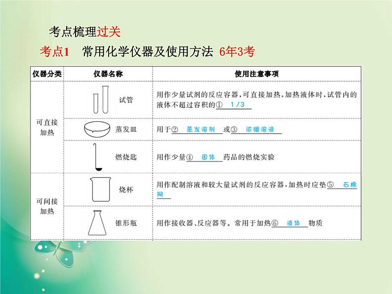 河北专版中考化学总复习第一部分系统复习成绩基石模块五科学探究主题十五常见仪器基本操作课件新人教版第3页