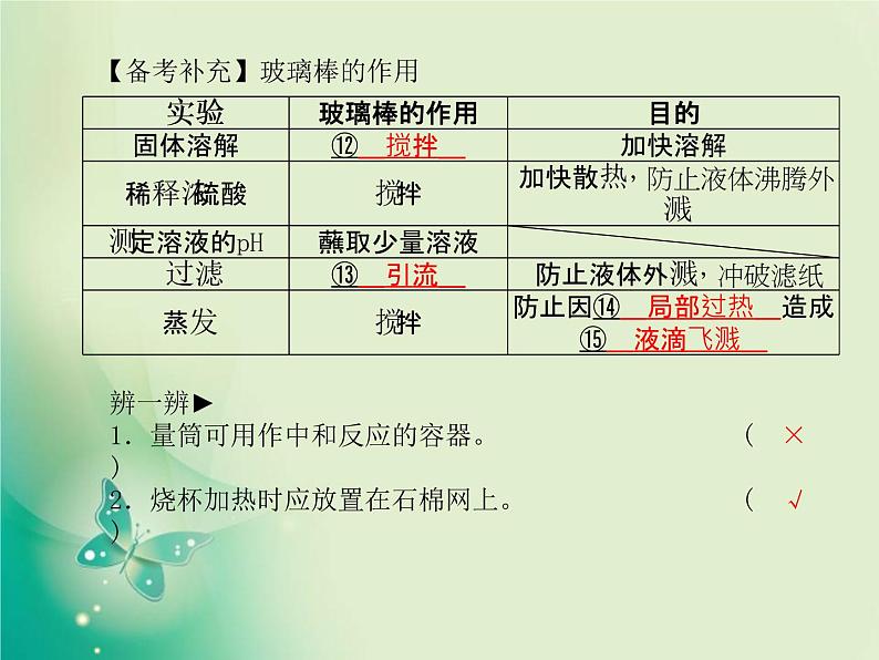 河北专版中考化学总复习第一部分系统复习成绩基石模块五科学探究主题十五常见仪器基本操作课件新人教版第5页