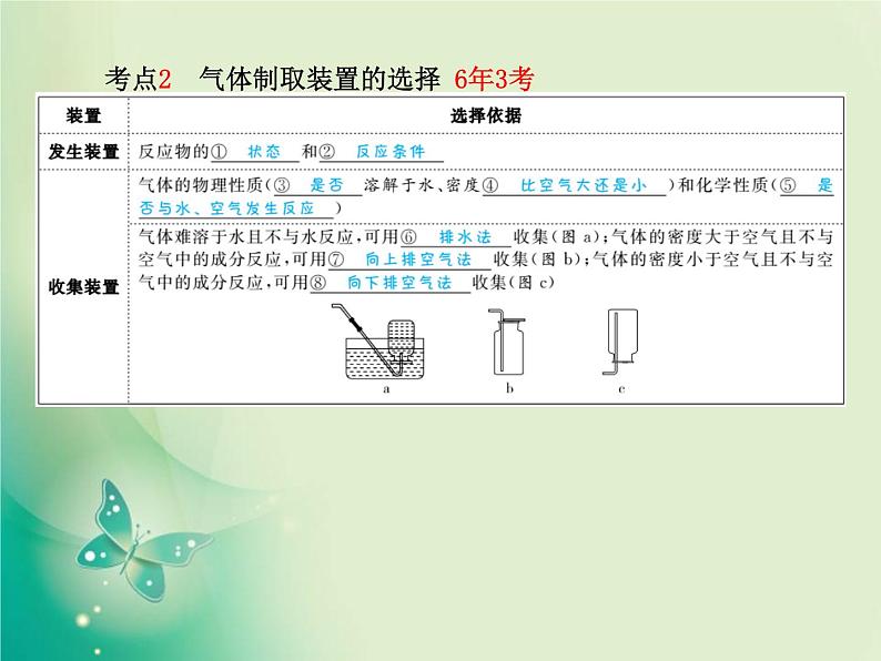 河北专版中考化学总复习第一部分系统复习成绩基石模块五科学探究主题十六气体的制取和净化课件新人教版第5页