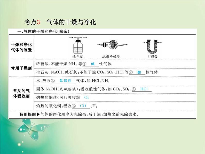 河北专版中考化学总复习第一部分系统复习成绩基石模块五科学探究主题十六气体的制取和净化课件新人教版第6页