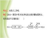 山东省滨州市中考化学一轮复习第二单元探秘水世界第1课时自然界中的水课件