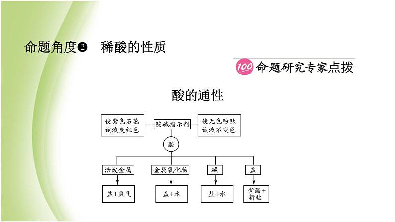 山东省滨州市中考化学一轮复习第七单元常见的酸和碱第1课时常见的酸和碱课件05