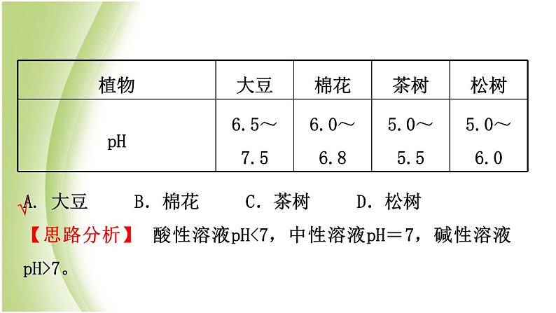 山东省滨州市中考化学一轮复习第七单元常见的酸和碱第2课时溶液的酸碱性　酸碱中和反应课件03