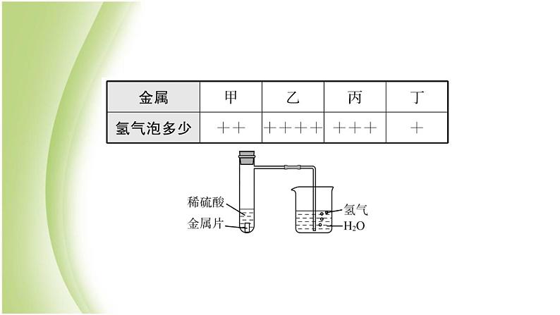 山东省滨州市中考化学一轮复习第九单元金属第2课时金属的化学性质课件07