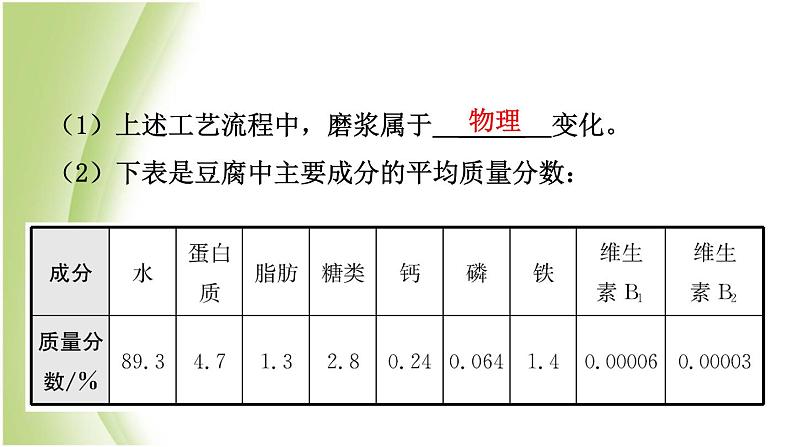 山东省滨州市中考化学一轮复习第十单元化学与健康课件第8页