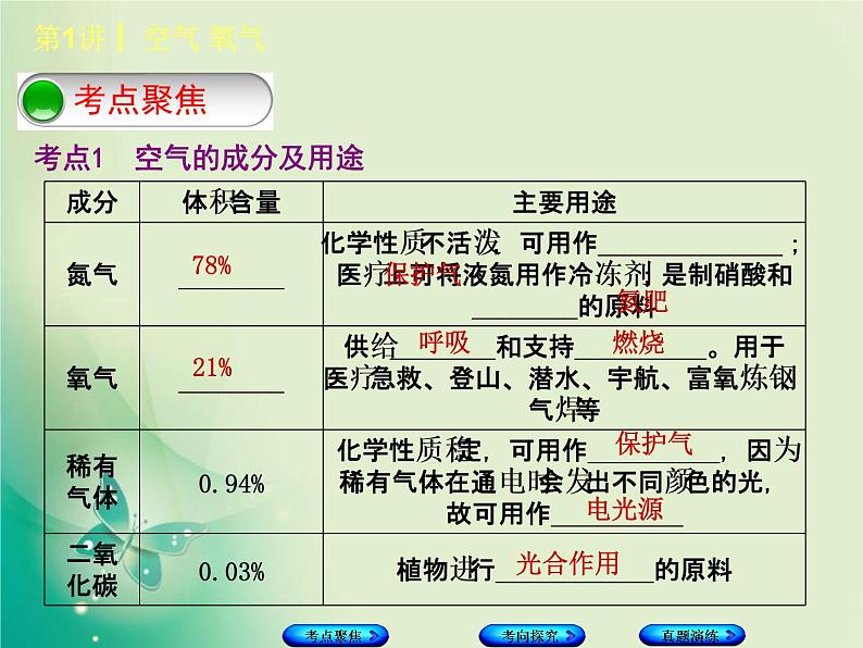 河北专版中考化学复习第1课时空气氧气课件02