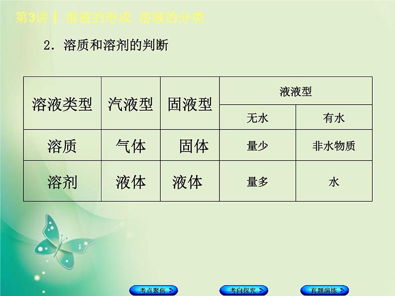 河北专版中考化学复习第3课时溶液的形成溶液的分类课件第4页