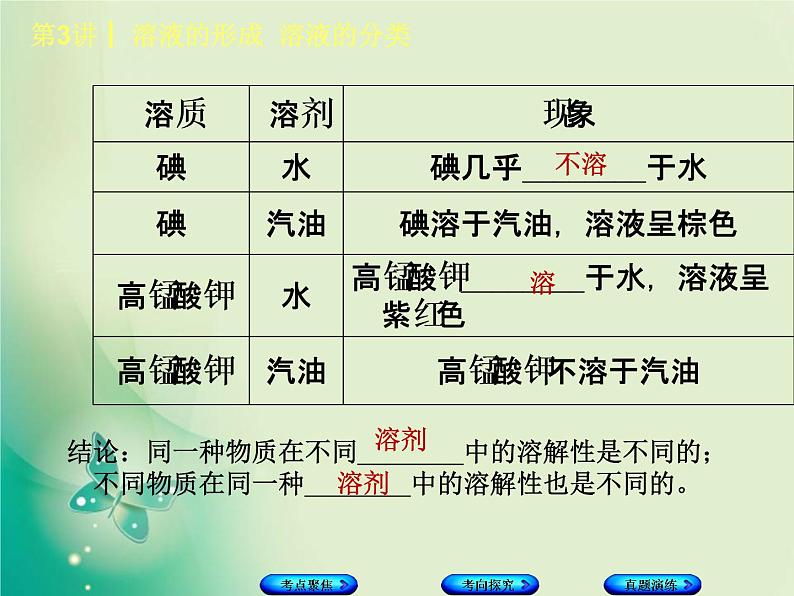 河北专版中考化学复习第3课时溶液的形成溶液的分类课件第6页