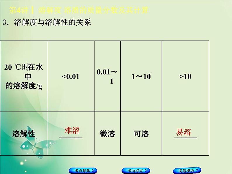 河北专版中考化学复习第4课时溶解度溶质的质量分数及其计算课件第3页