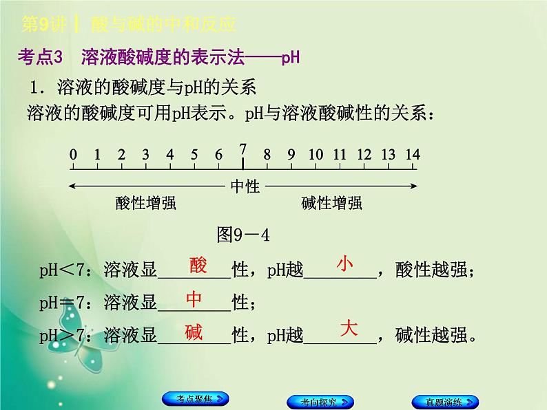 河北专版中考化学复习第9课时酸与碱的中和反应课件第7页