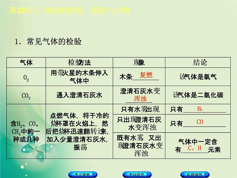 河北专版中考化学复习第20课时物质的检验鉴别与分离课件第3页