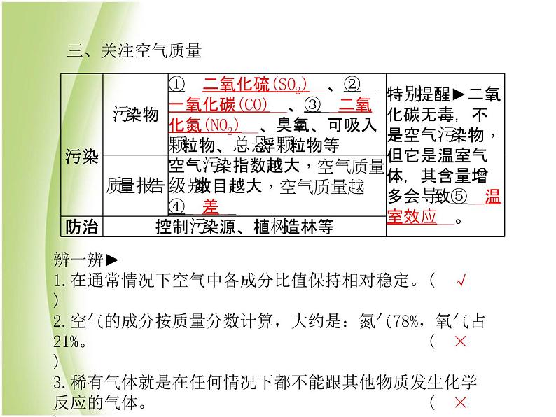 青岛专版中考化学总复习第一部分主题一空气氧气课件鲁教版04