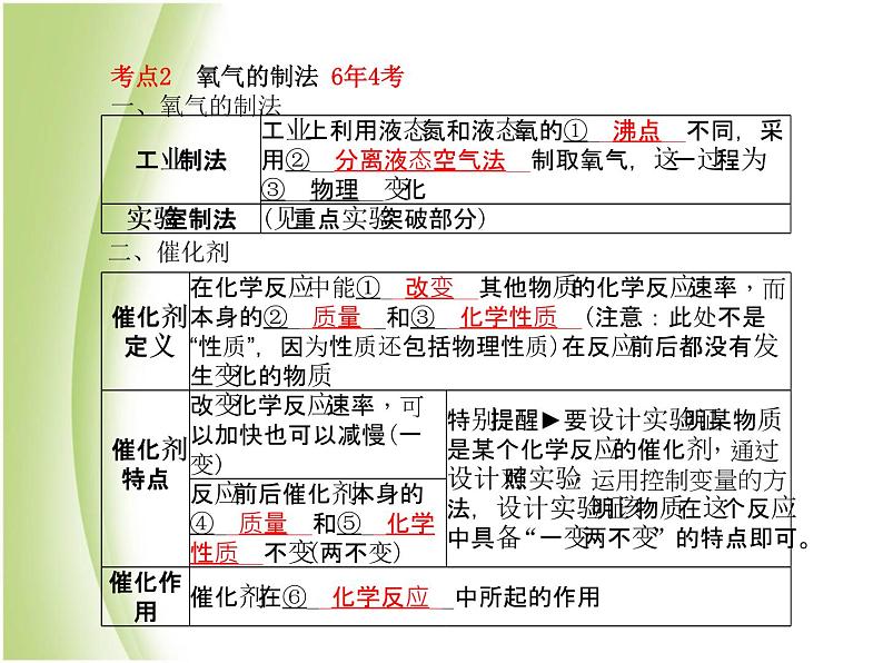 青岛专版中考化学总复习第一部分主题一空气氧气课件鲁教版05