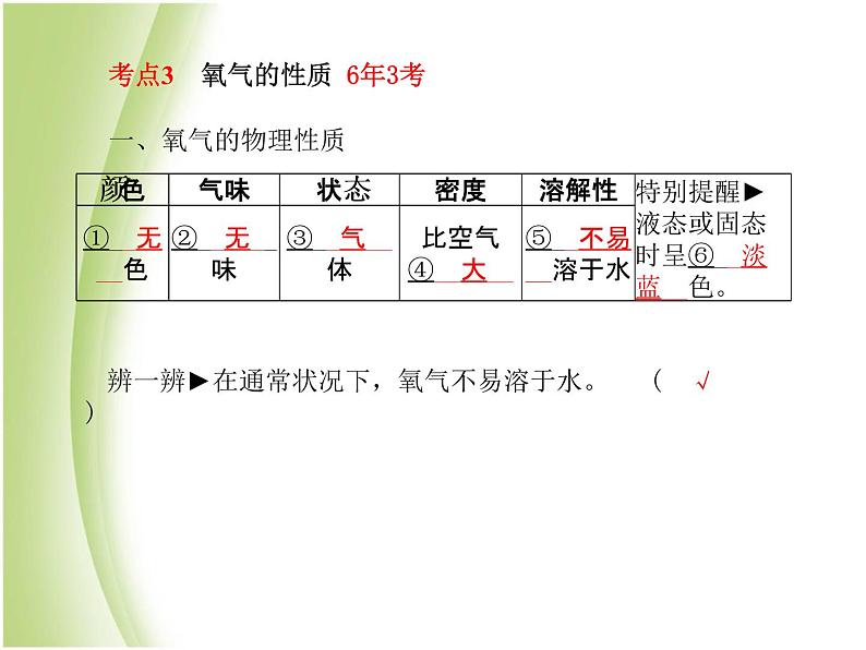 青岛专版中考化学总复习第一部分主题一空气氧气课件鲁教版07