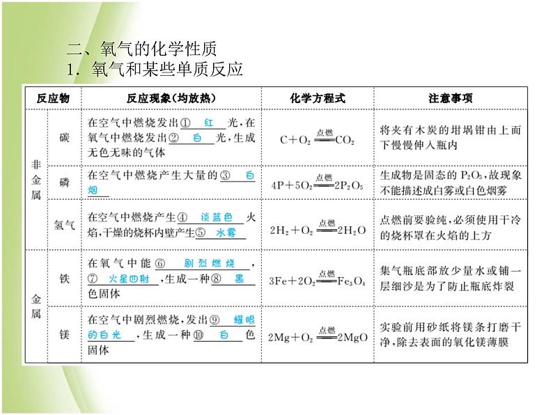 青岛专版中考化学总复习第一部分主题一空气氧气课件鲁教版08