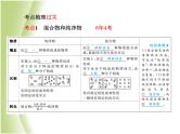 青岛专版中考化学总复习第一部分主题七物质的分类课件鲁教版