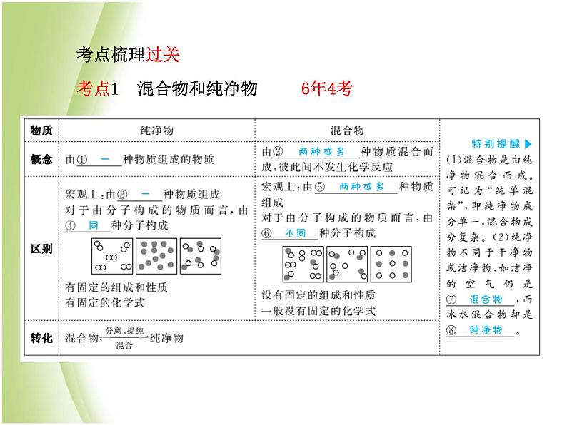 青岛专版中考化学总复习第一部分主题七物质的分类课件鲁教版第3页