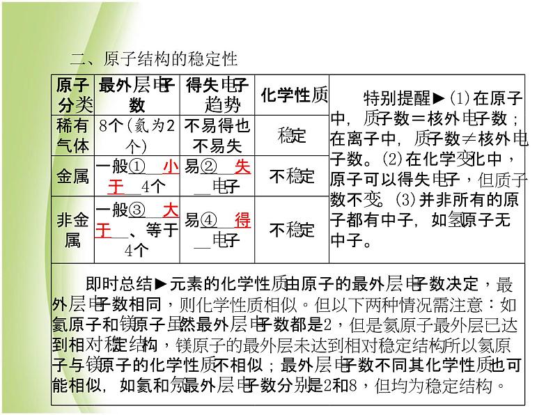 青岛专版中考化学总复习第一部分主题八物质的构成课件鲁教版第4页