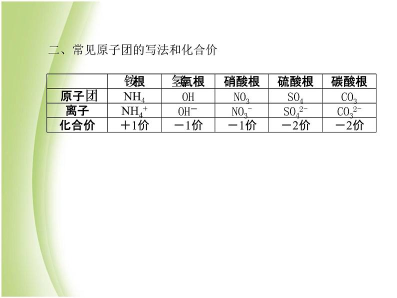 青岛专版中考化学总复习第一部分主题九化学式与化合价课件鲁教版第8页