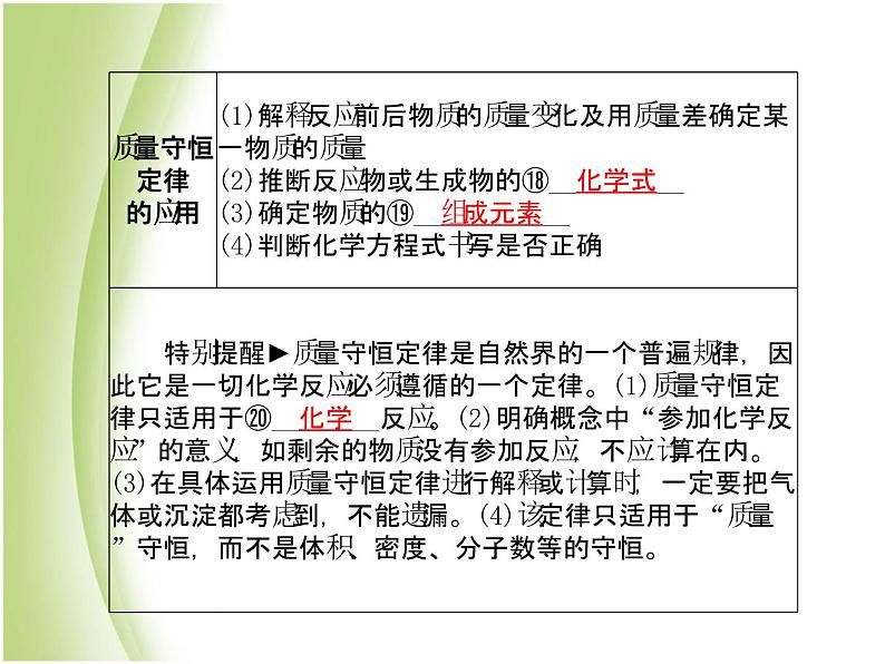 青岛专版中考化学总复习第一部分主题十一质量守恒定律及化学方程式课件鲁教版第4页
