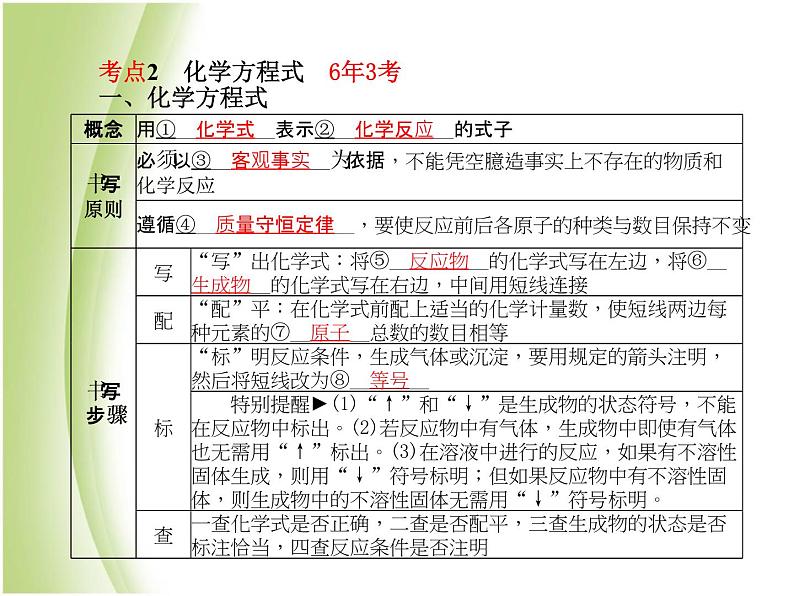 青岛专版中考化学总复习第一部分主题十一质量守恒定律及化学方程式课件鲁教版第6页