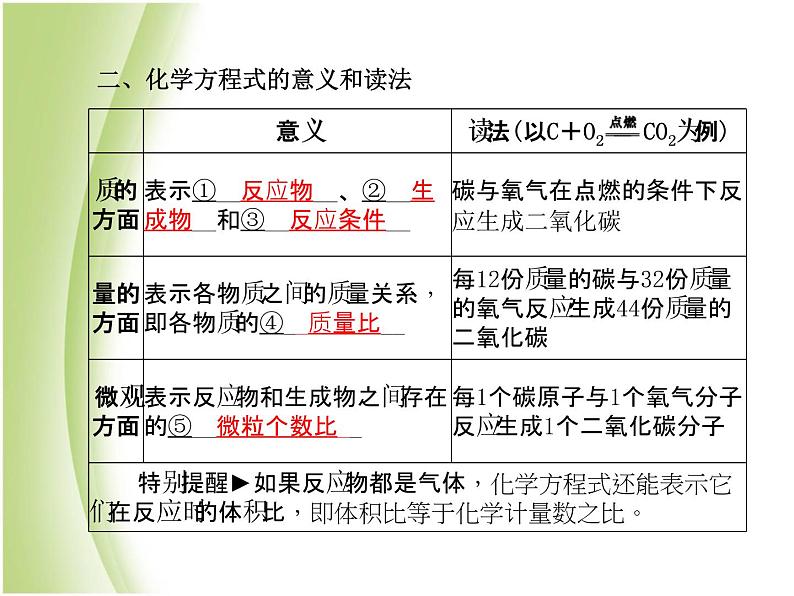 青岛专版中考化学总复习第一部分主题十一质量守恒定律及化学方程式课件鲁教版第7页