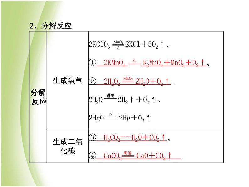 青岛专版中考化学总复习第一部分主题十二化学反应的基本类型及有关化学方程式的计算课件鲁教版第7页