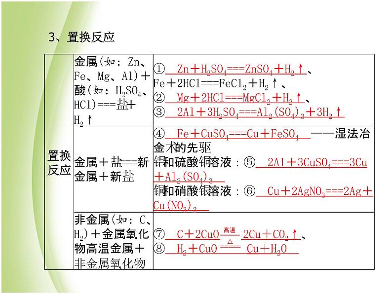 青岛专版中考化学总复习第一部分主题十二化学反应的基本类型及有关化学方程式的计算课件鲁教版第8页