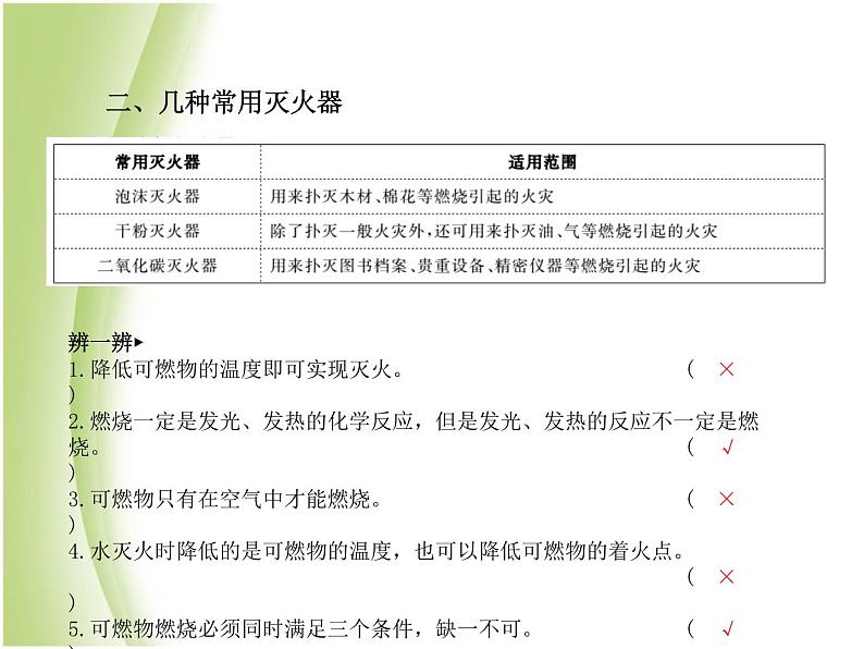 青岛专版中考化学总复习第一部分主题十三燃烧与燃料课件鲁教版第4页