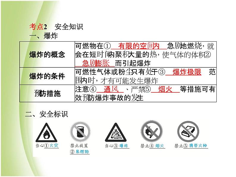 青岛专版中考化学总复习第一部分主题十三燃烧与燃料课件鲁教版第6页