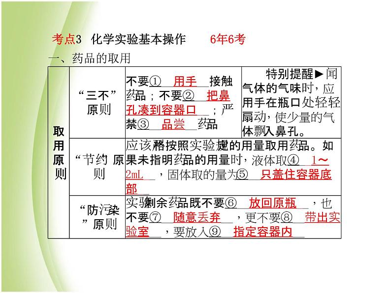 泰安专版中考化学总复习第一部分第1讲步入化学殿堂课件第7页