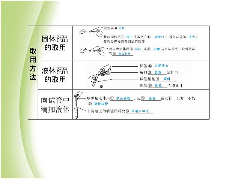 泰安专版中考化学总复习第一部分第1讲步入化学殿堂课件第8页
