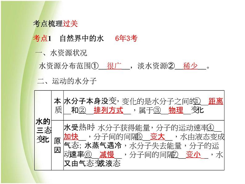 泰安专版中考化学总复习第一部分第2讲探秘水世界课件第3页