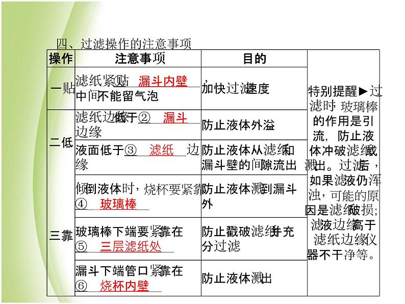 泰安专版中考化学总复习第一部分第2讲探秘水世界课件第7页