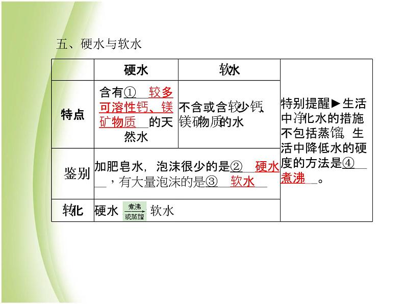 泰安专版中考化学总复习第一部分第2讲探秘水世界课件第8页