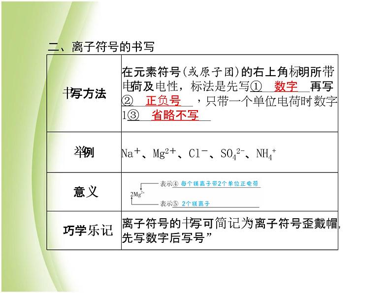 泰安专版中考化学总复习第一部分第3讲物质构成的奥秘课件第6页