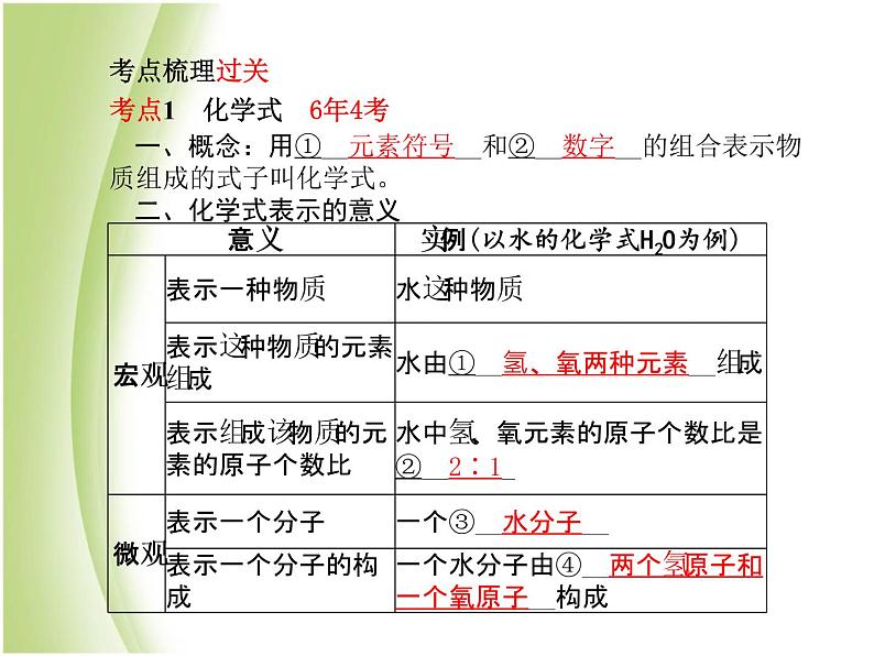 泰安专版中考化学总复习第一部分第4讲物质组成的表示课件第3页