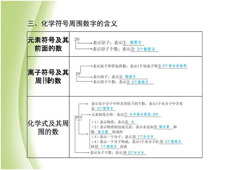 泰安专版中考化学总复习第一部分第4讲物质组成的表示课件第4页