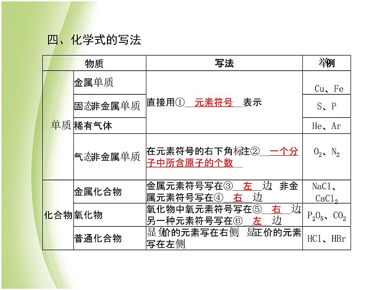 泰安专版中考化学总复习第一部分第4讲物质组成的表示课件第5页