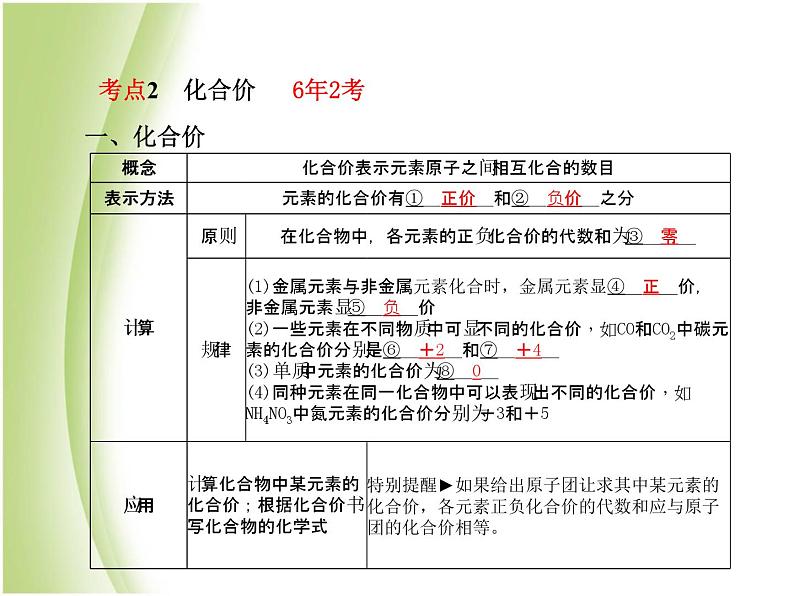 泰安专版中考化学总复习第一部分第4讲物质组成的表示课件第7页