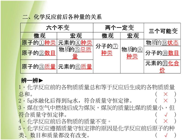 泰安专版中考化学总复习第一部分第6讲定量研究化学反应课件04