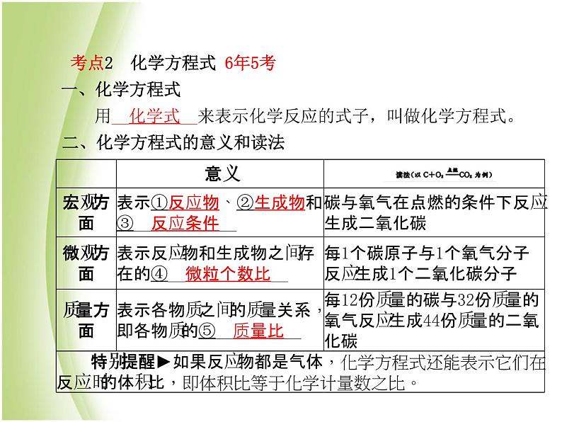 泰安专版中考化学总复习第一部分第6讲定量研究化学反应课件第5页