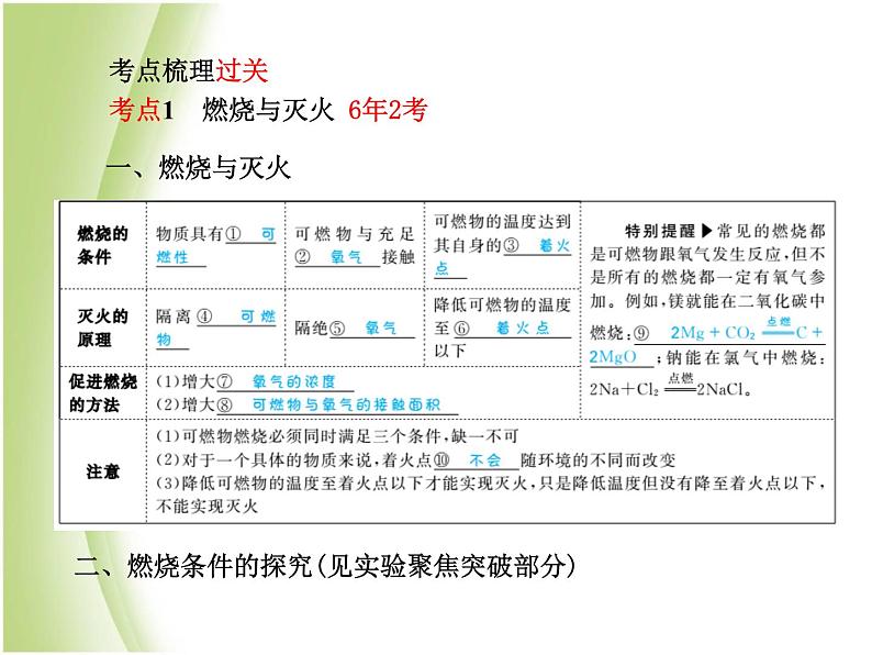 泰安专版中考化学总复习第一部分第7讲燃烧与燃料第1课时燃烧及化石燃料的利用课件第3页