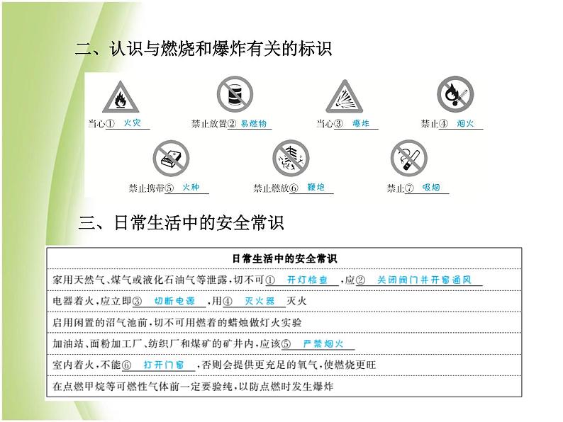 泰安专版中考化学总复习第一部分第7讲燃烧与燃料第1课时燃烧及化石燃料的利用课件第7页