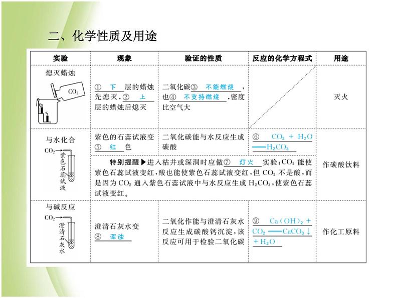 泰安专版中考化学总复习第一部分第7讲燃烧与燃料第2课时大自然中的二氧化碳课件第4页