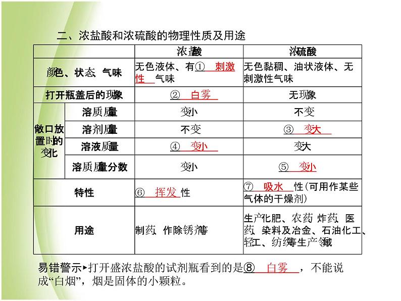 泰安专版中考化学总复习第一部分第9讲常见的酸和碱第1课时酸和碱的性质课件第6页