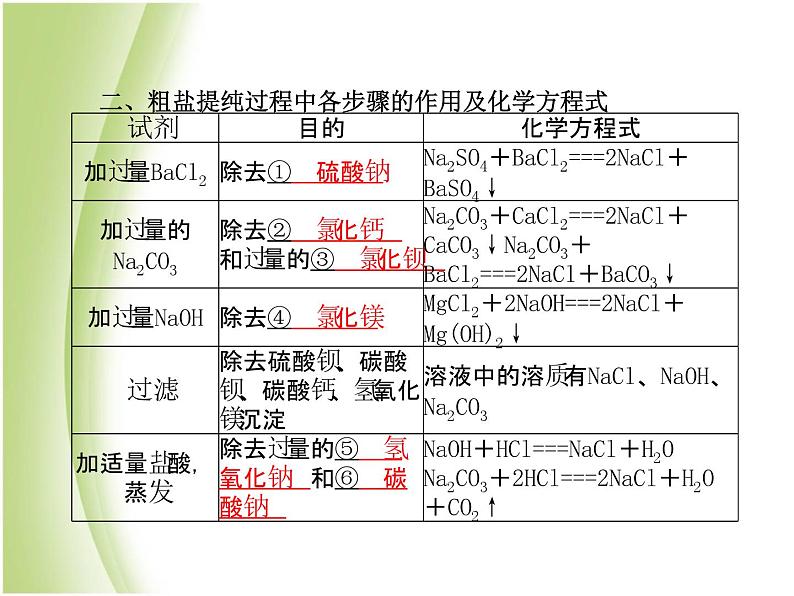 泰安专版中考化学总复习第一部分第10讲海水中的化学第1课时海洋资源的综合利用课件07