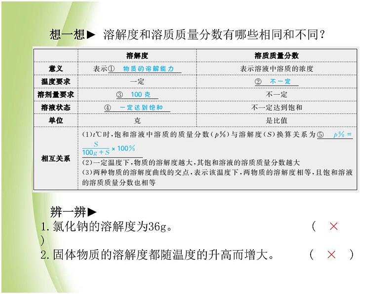 泰安专版中考化学总复习第一部分第10讲海水中的化学第2课时溶解度课件05